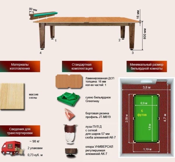 Бильярдный стол для пула "Мастер" (6 футов ЛДСП)